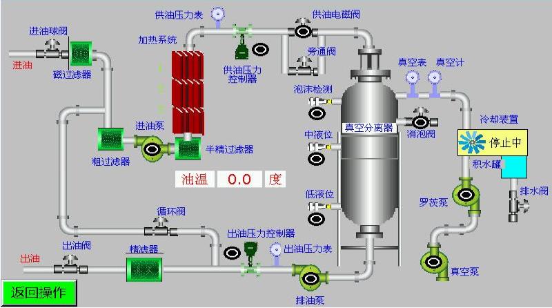 机油滤油机流程.jpg