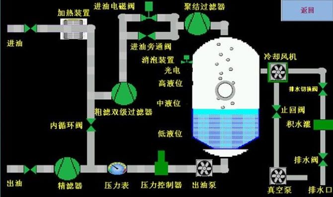 真空滤油机流程