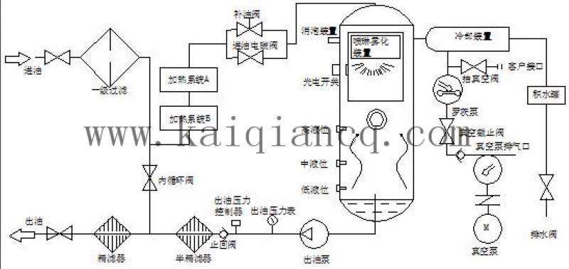 多功能真空滤油机