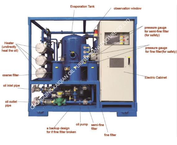 变压器油滤油机